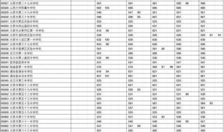 洛阳理工2023专科分数线