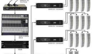 会议室音响系统方案对比