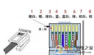 家用网线压线顺序