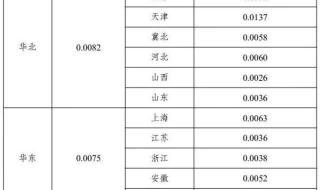 2023年6月电费怎么算