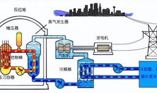 被核污染的水是什么味道