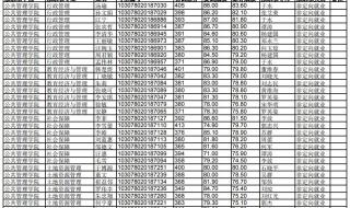 从各方面来讲苏州大学和南京农业大学那个更好